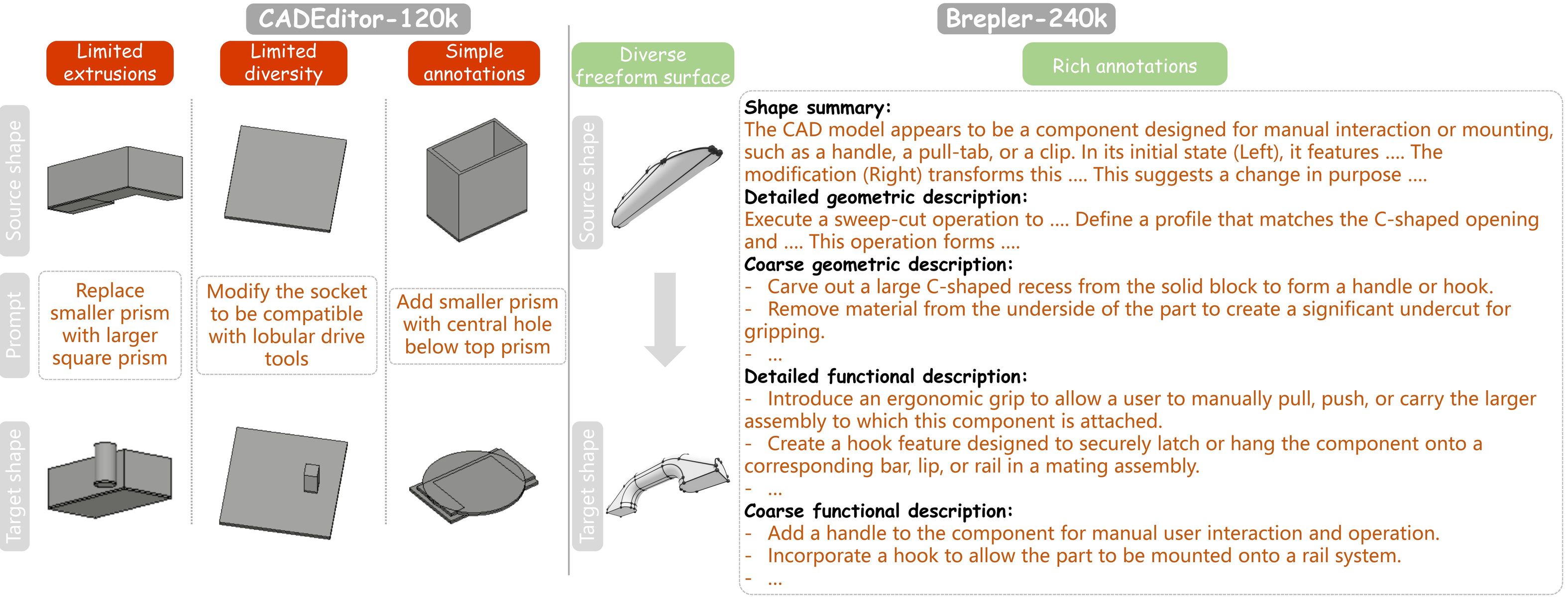 Dataset motivation figure