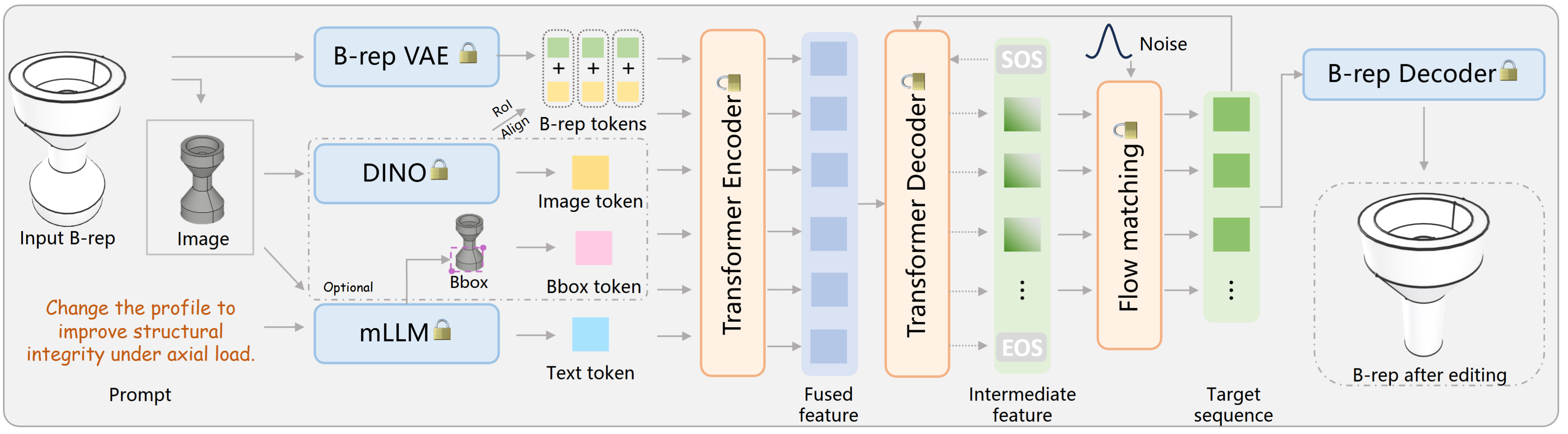Method overview figure